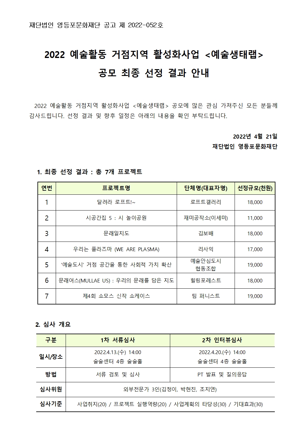 2022 예술활동 거점지역 활성화사업 <예술생태랩> 최종 선정 결과 안내 본문 이미지