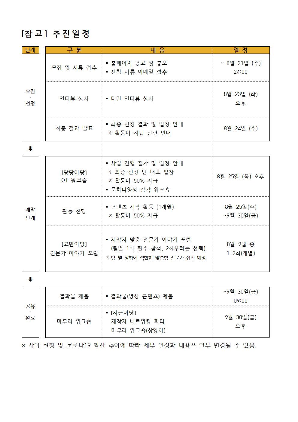 [공지] 문화다양성 콘텐츠 제작 지원 사업 <당당> 인터뷰 심사 안내 본문 이미지