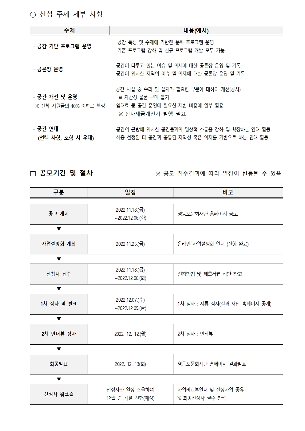 [문화도시] 2022 영등포 문화복덕방 공간 지원사업 공모안내(~12.06/기간 연장) 본문 이미지