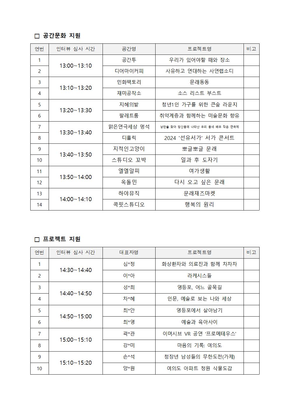 [영등포문화도시센터] 2024 <영등포 문화복덕방> 통합공모 1차 심사 결과 및 인터뷰 심사 안내 본문 이미지